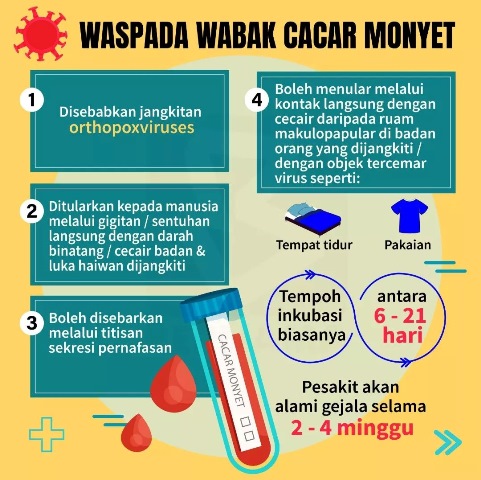 MONKEYPOX
