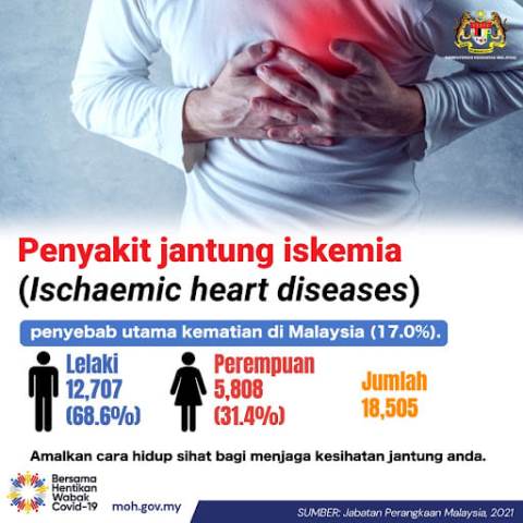 PENYAKIT JANTUNG ISKEMIK