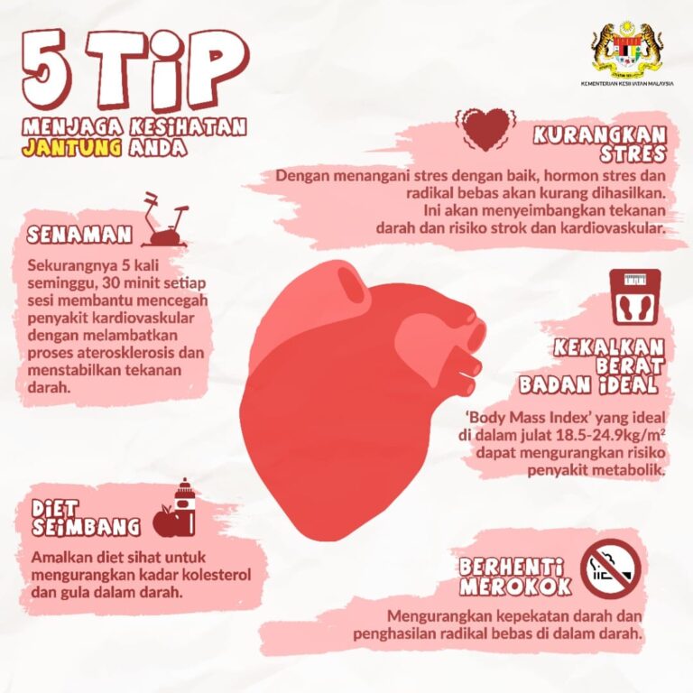 JAGA JANTUNG ANDA