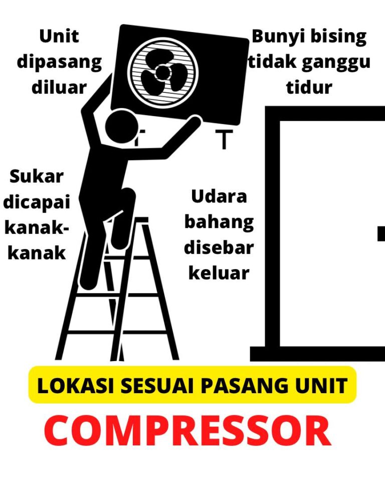 Lokasi Sesuai Pasang Unit Compressor