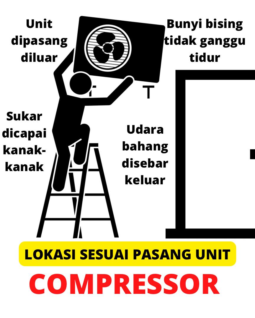 Lokasi Sesuai Pasang Unit Compressor